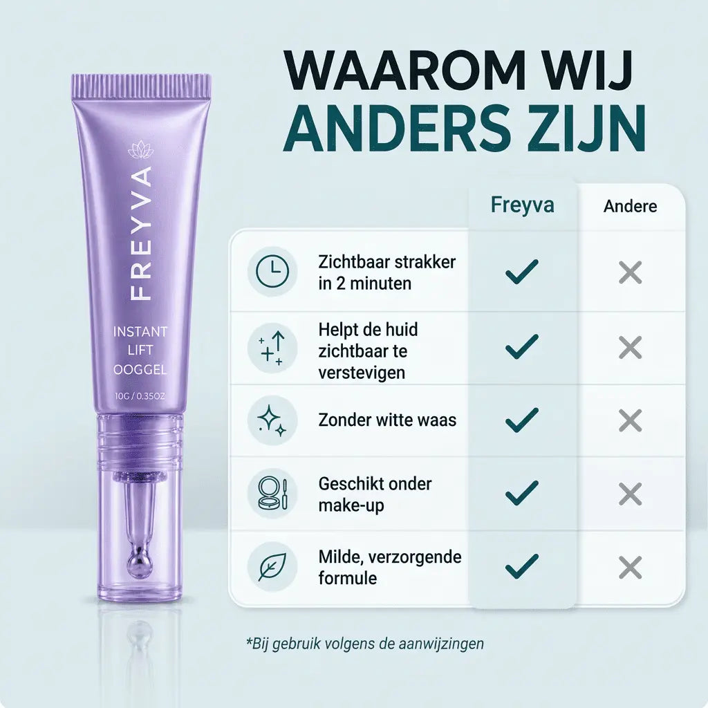 Gel Lifting Instantáneo de Colágeno para Ojos